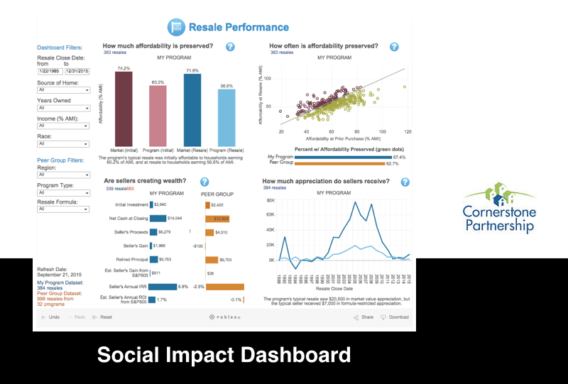Social Impact Dashboard